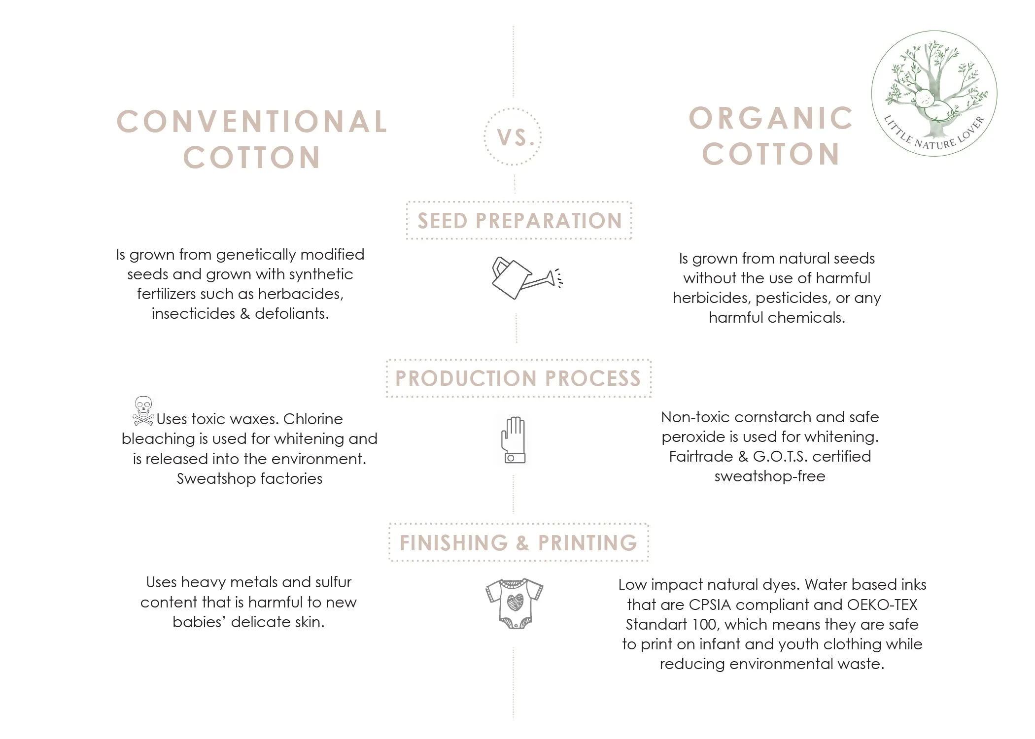 Farm Friends | Organic Baby Set | Gender Neutral